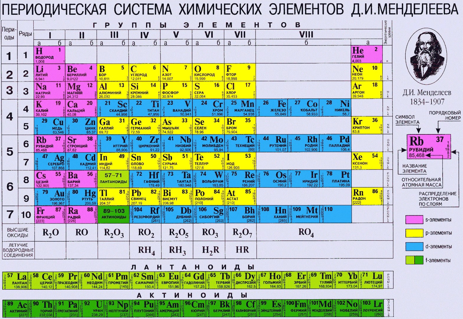 Physics And Chemistry Wallpapers - Таблица Менделеева - 1569x1080 ...