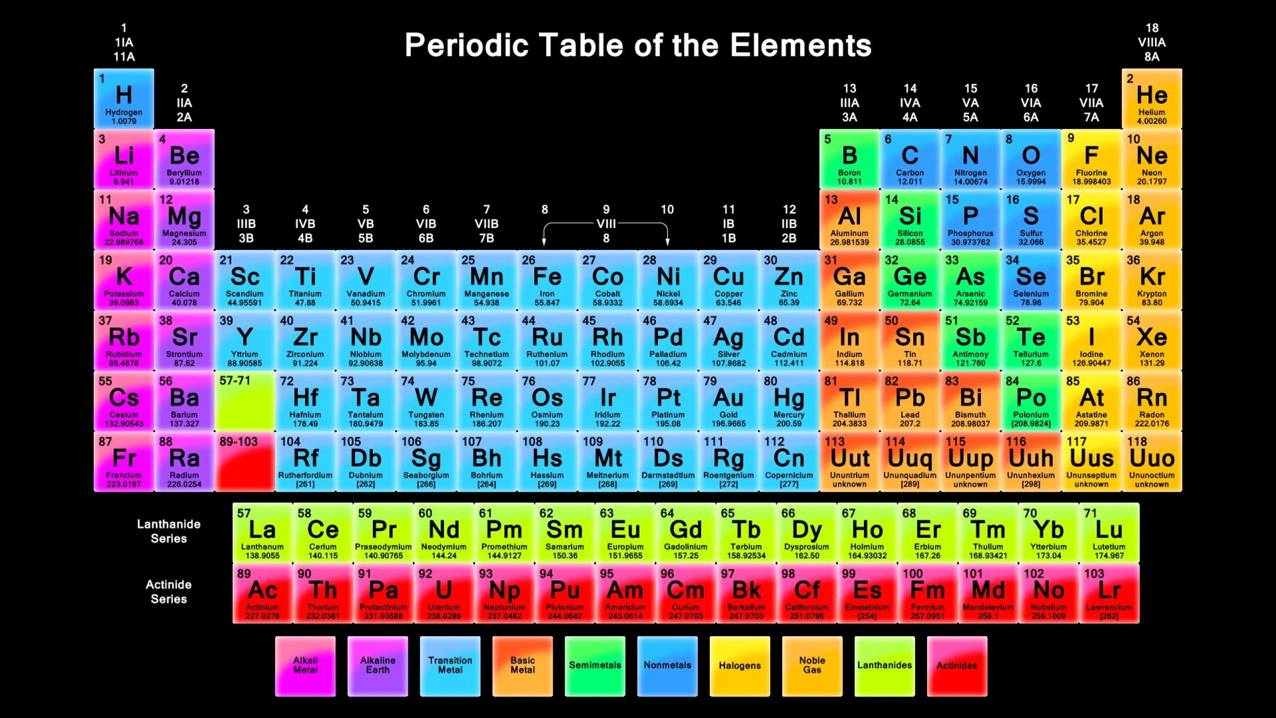 Horizontal Rows On The Periodic Table Called 2560x1440 Wallpaper Teahubio