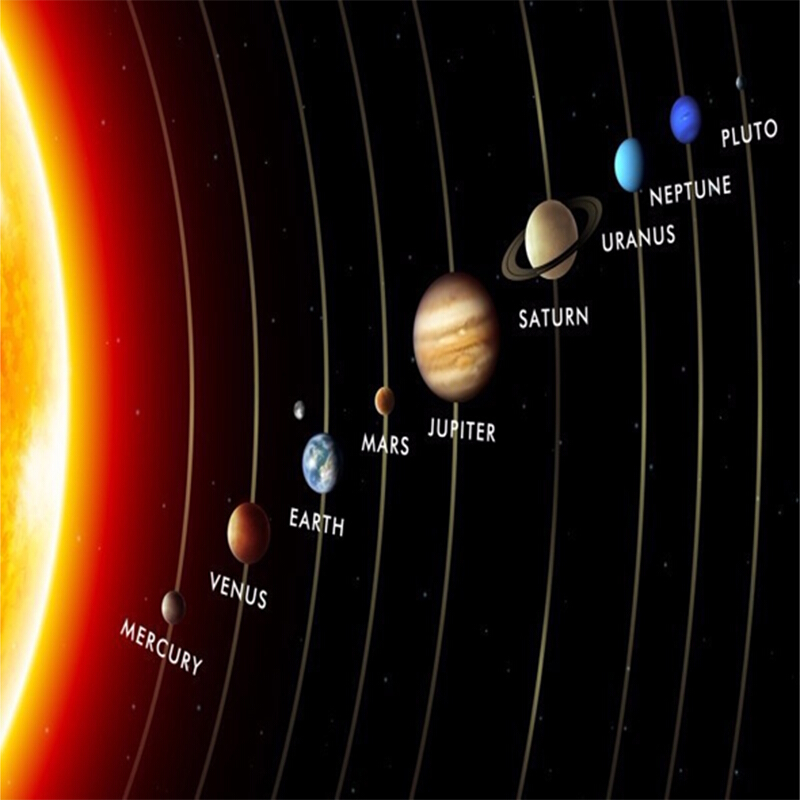 orded in the solar system and labeled
