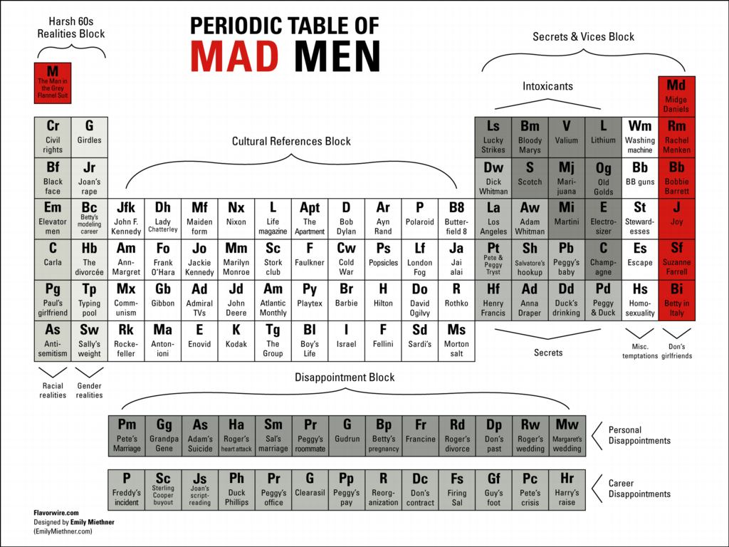 Man In The Periodic Table - HD Wallpaper 