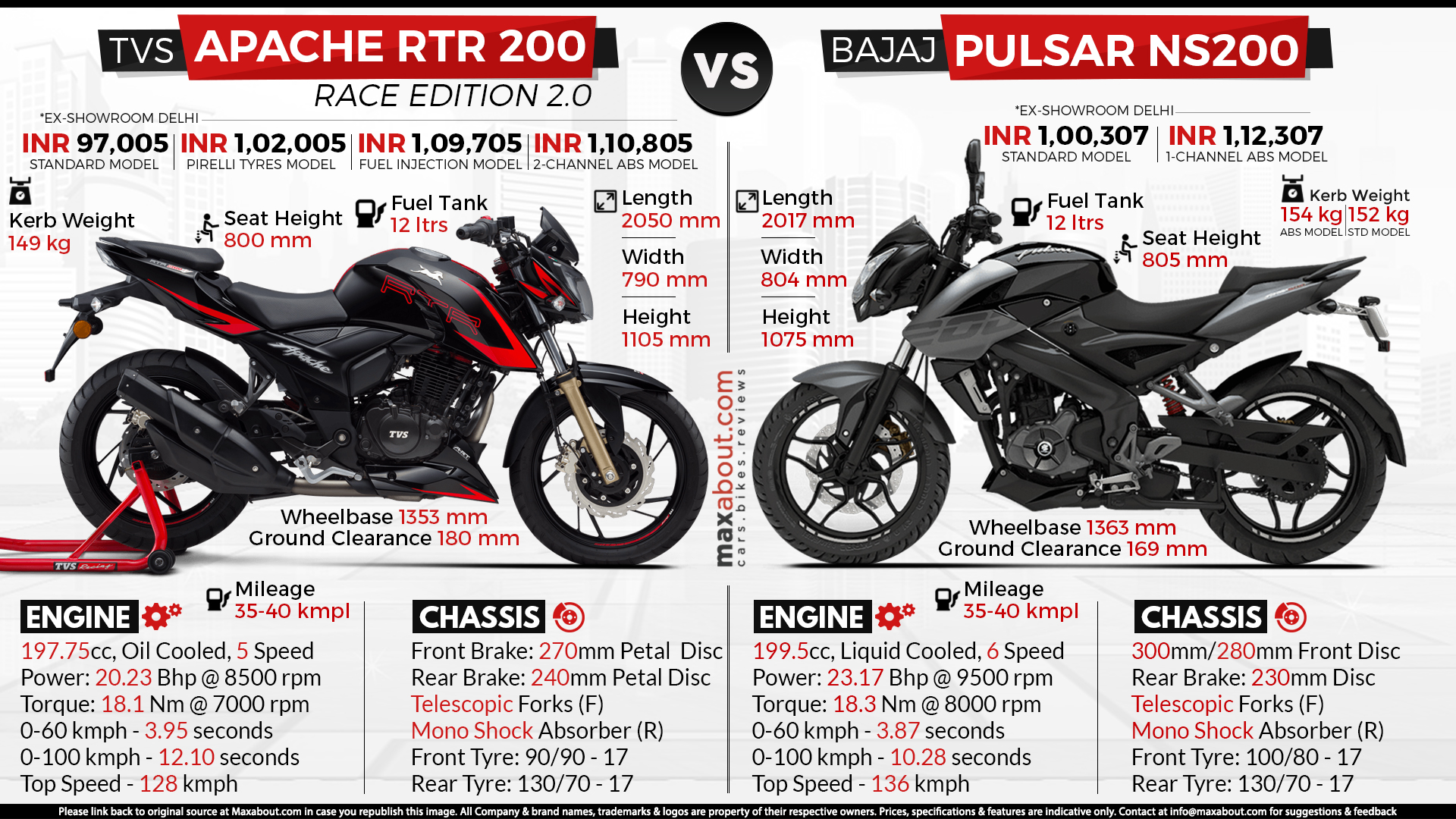 tvs apache rtr 200 4v race edition 2.0 seat height