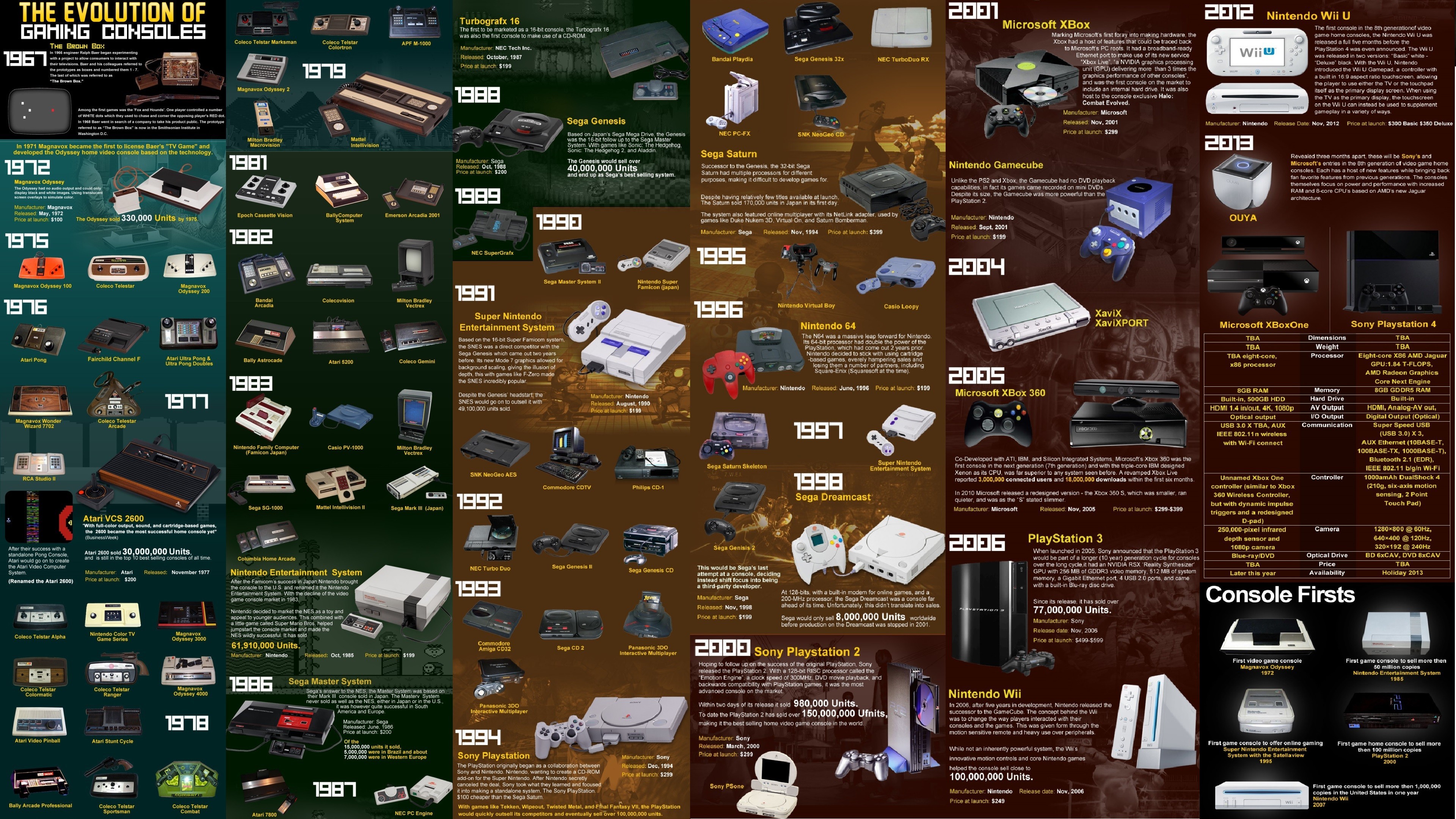 Evolution Of Gaming Consoles - HD Wallpaper 