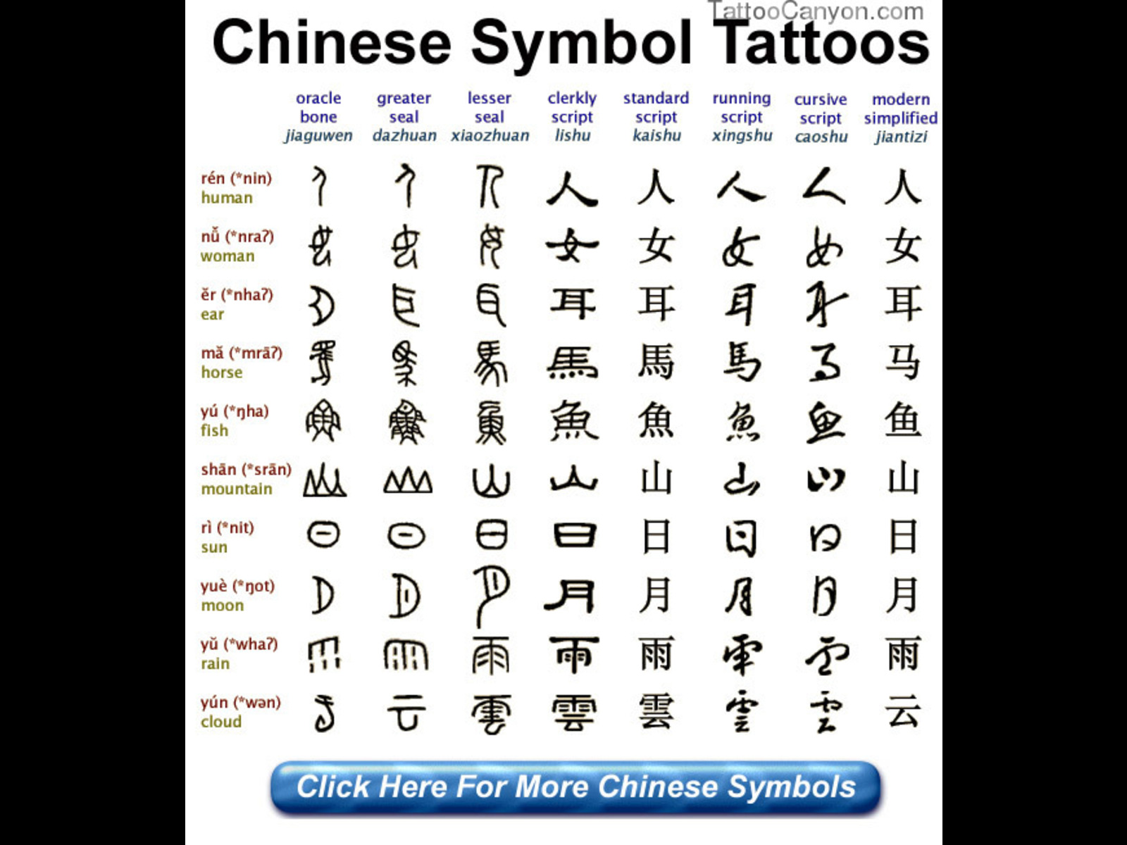 100 Beautiful Chinese Japanese Kanji Tattoo Symbols 1600x1200 Wallpaper