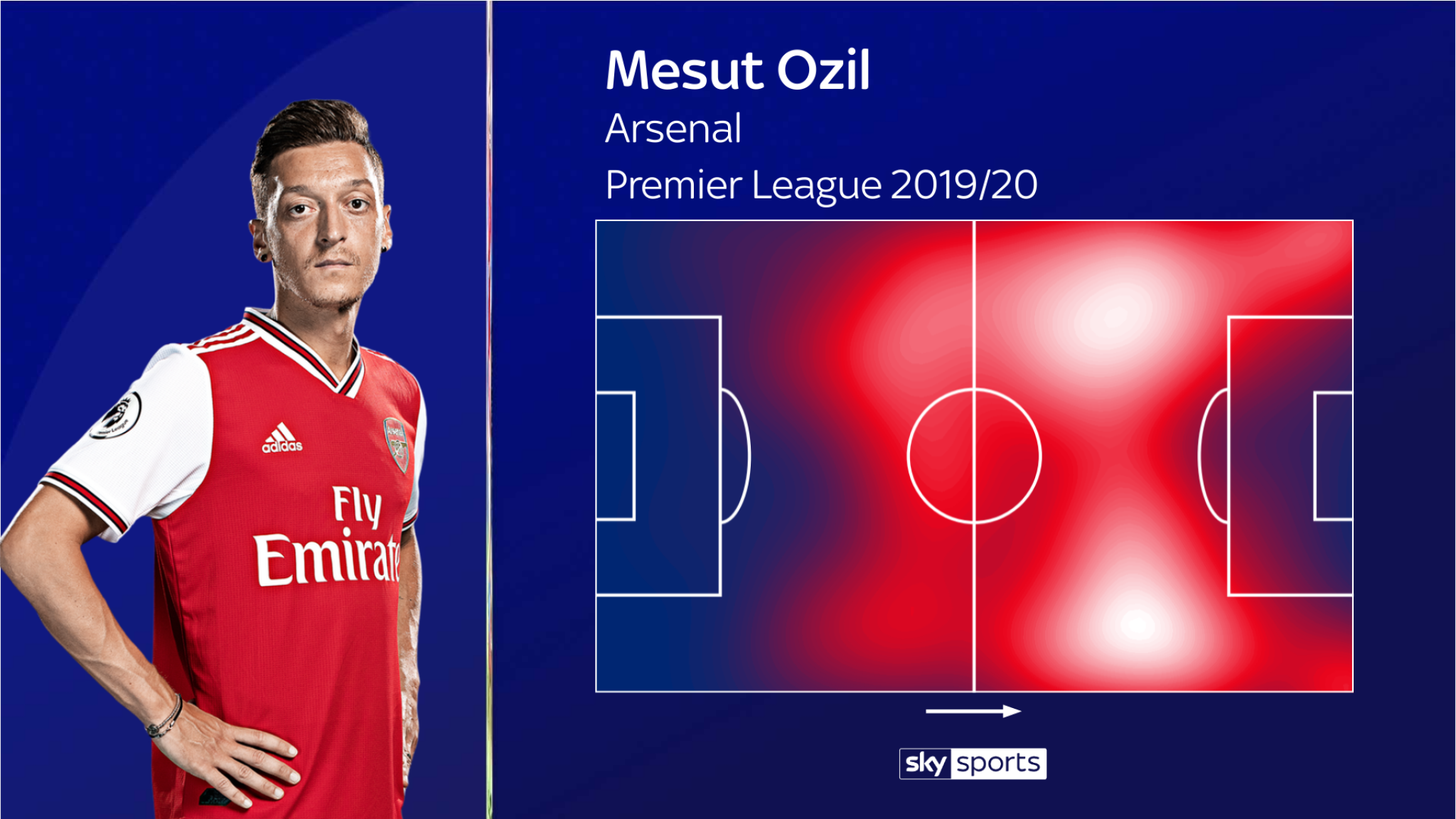 Mesut Ozil S Decline At Arsenal - Phil Foden Arsenal ...