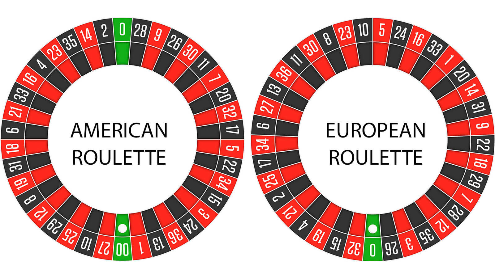 Roulette Wheel - 1600x900 Wallpaper - teahub.io