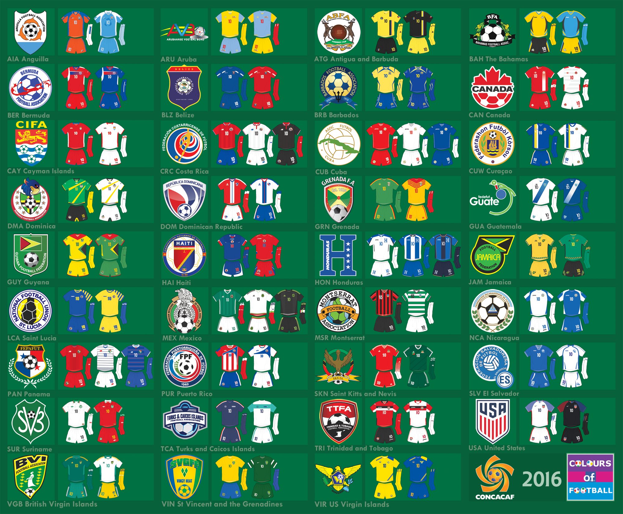 Colours of football. Colors of Football. Color Football. Many Colours of Football.