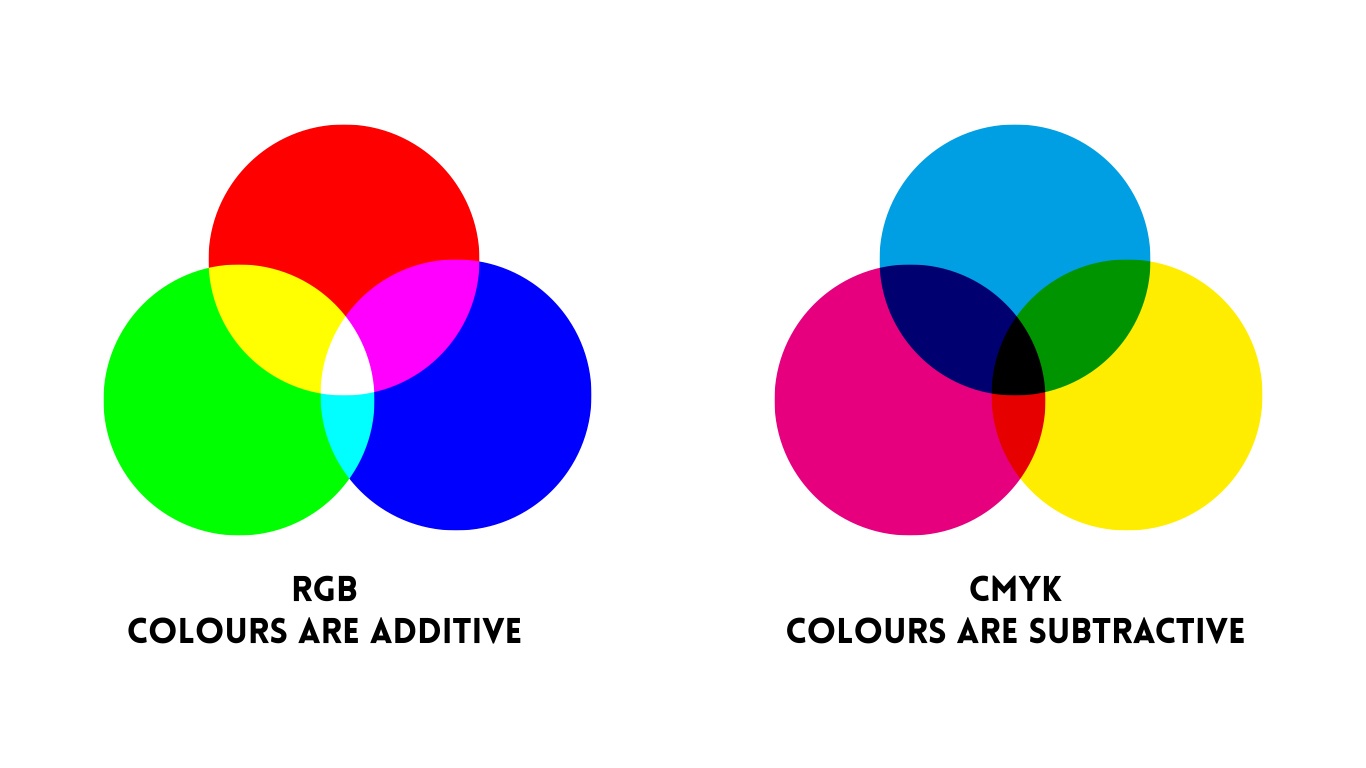 Как сохранить картинку в cmyk