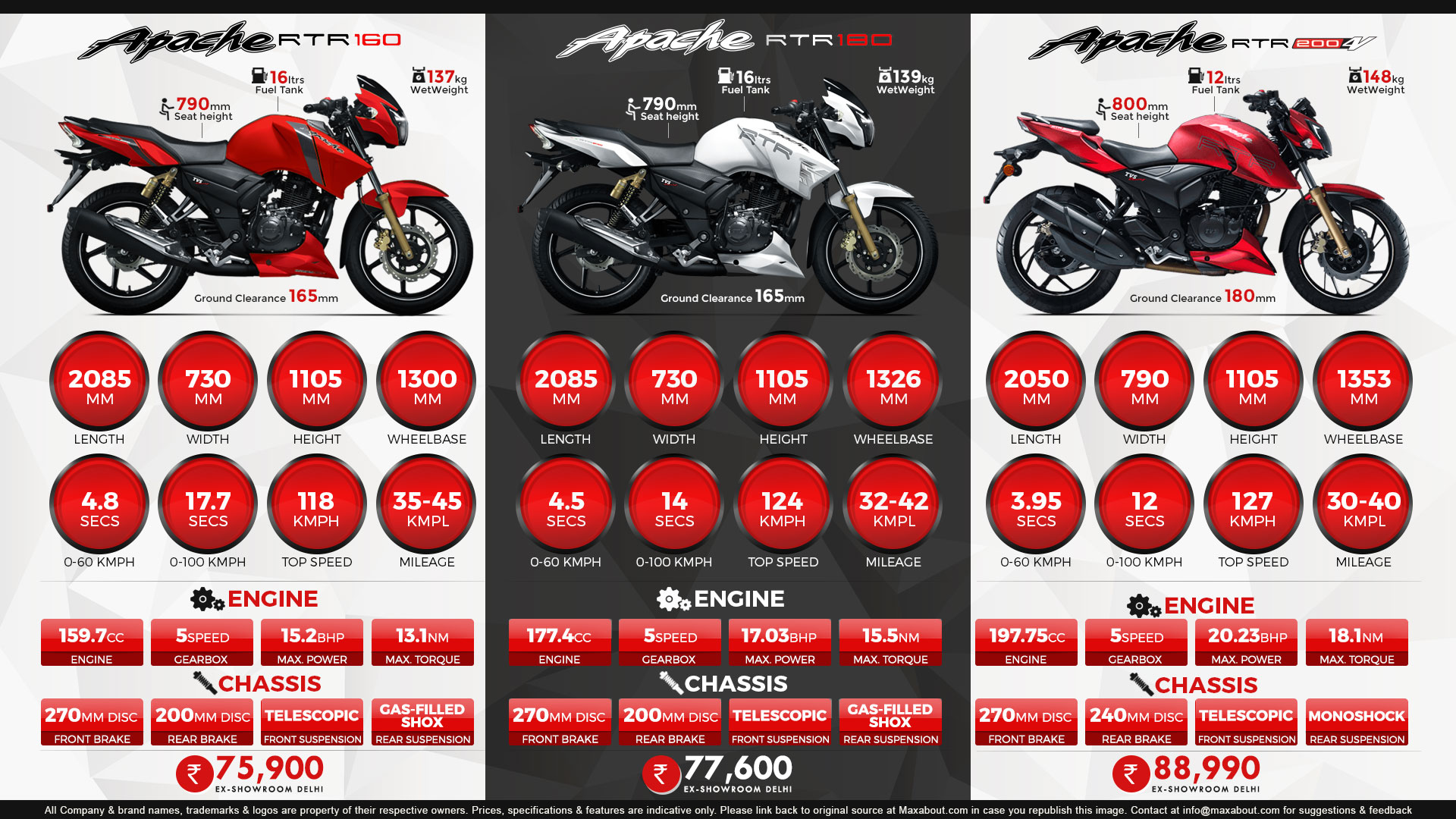 Infographics Image Rtr 160 Vs Rtr 180 19x1080 Wallpaper Teahub Io