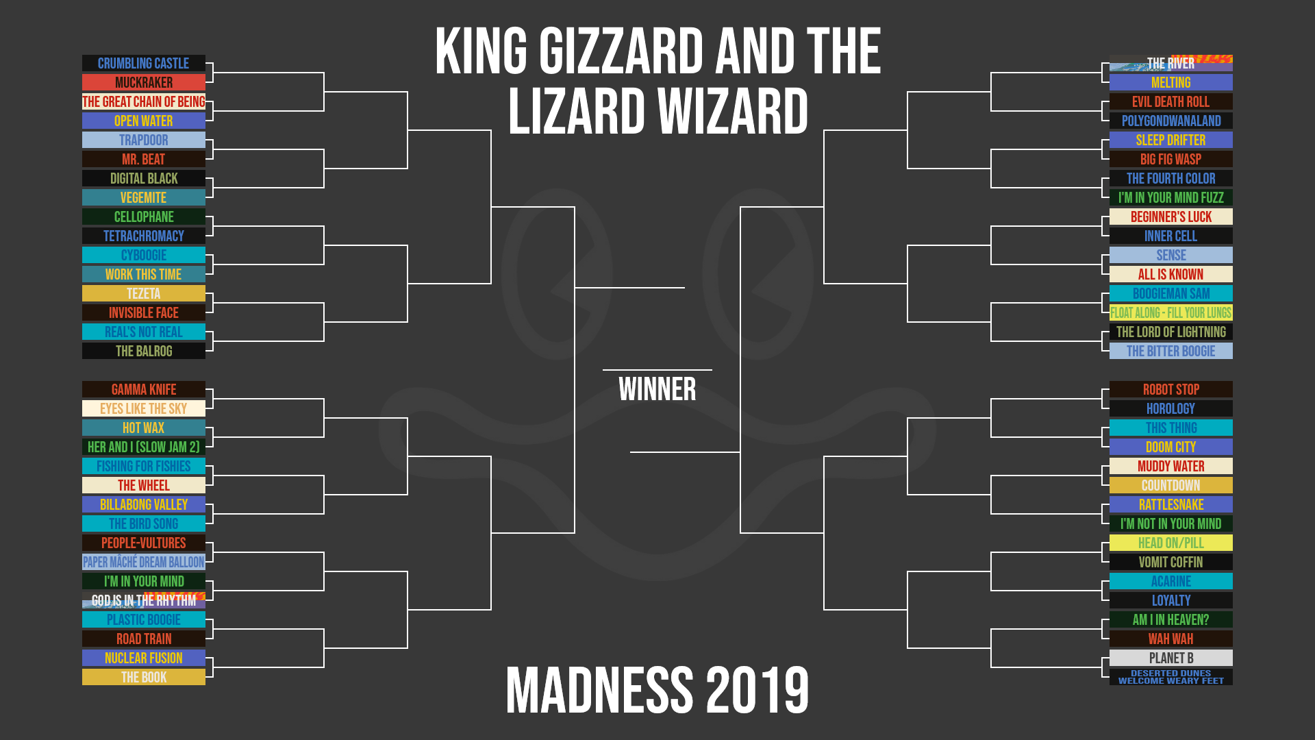 King Gizzard Madness Bracket 1920x1080 Wallpaper Teahub Io